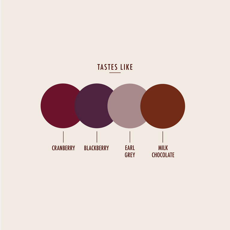 Roaster's Choice